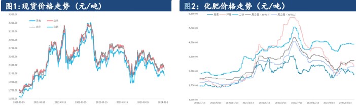 高氮复合肥开工率保持高位 尿素后续或将边际走弱