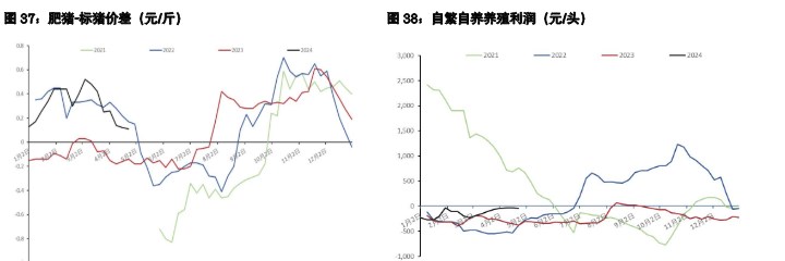 鸡蛋供大于求延续 生猪养殖端承压走货