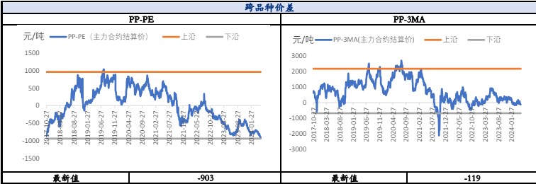 中东停火谈判仍无进展 聚丙烯供应端存支撑