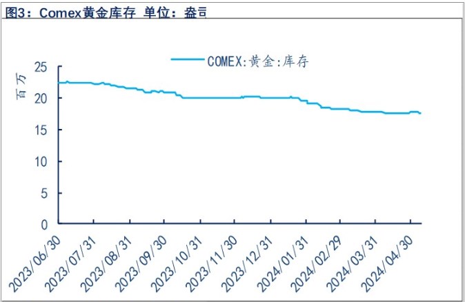 市场预期9月降息 贵金属短期或横盘震荡