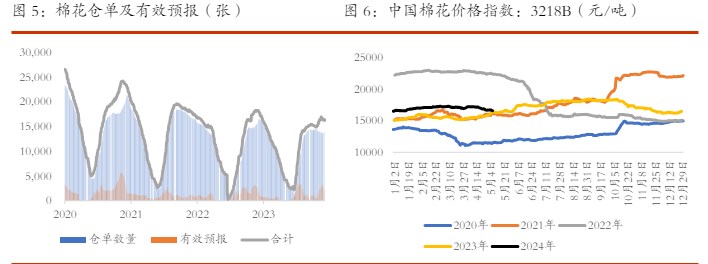 棉花供需格局较为宽松 白糖短期价格暂无突破