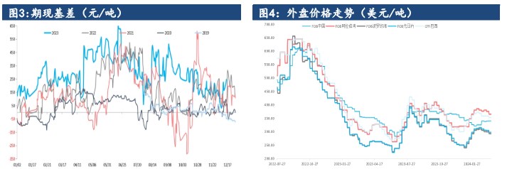 高氮复合肥开工率保持高位 尿素后续或将边际走弱