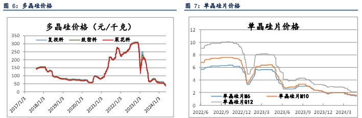 工业硅成本支撑已达底部 短期价格维持震荡态势