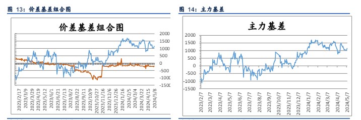 工业硅成本支撑已达底部 短期价格维持震荡态势