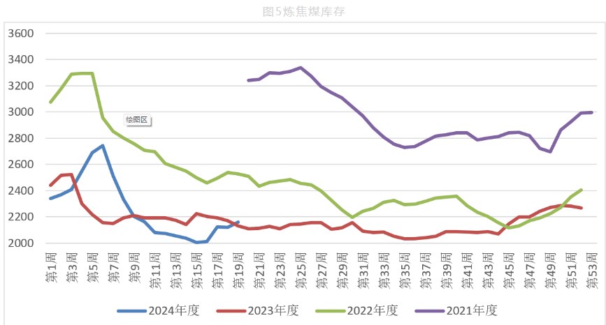 市场维持少量刚需采购 双焦或偏震荡运行为主