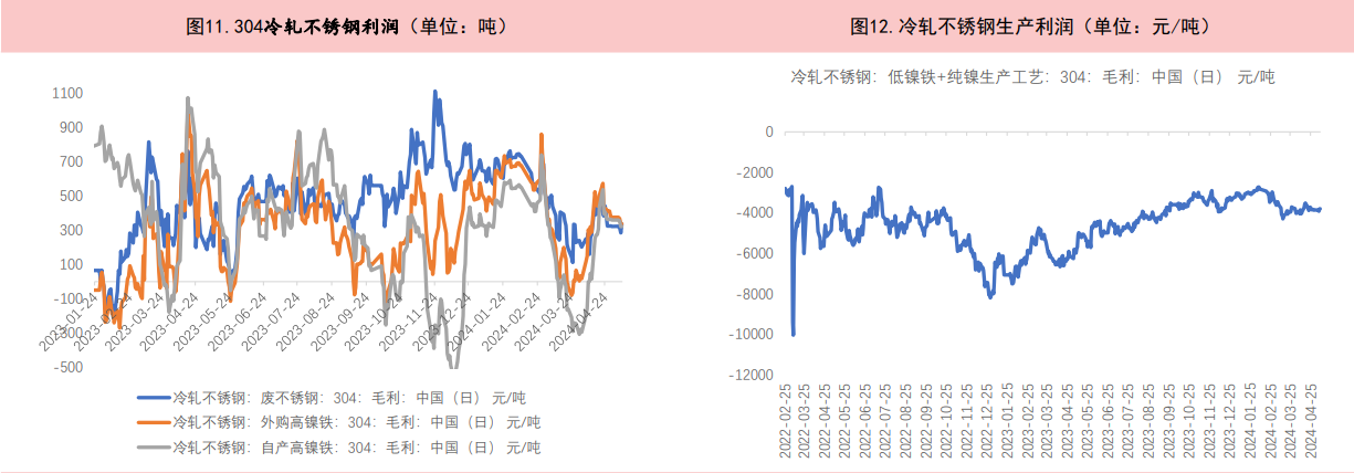 有色金属总体处于高位 带动不锈钢价格高位