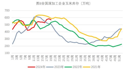 生猪消费暂无利好支撑 玉米市场情绪受到提振