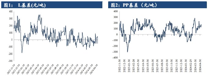 成本支撑走弱叠加需求拖累 聚丙烯回调整理