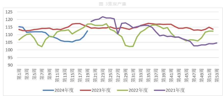 市场维持少量刚需采购 双焦或偏震荡运行为主