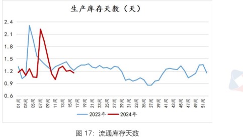 节后贸易商积极补货 鸡蛋下游消费有所好转