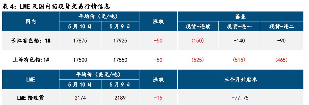 铅价底部支撑强劲 沪锌宏观面国内利空显现