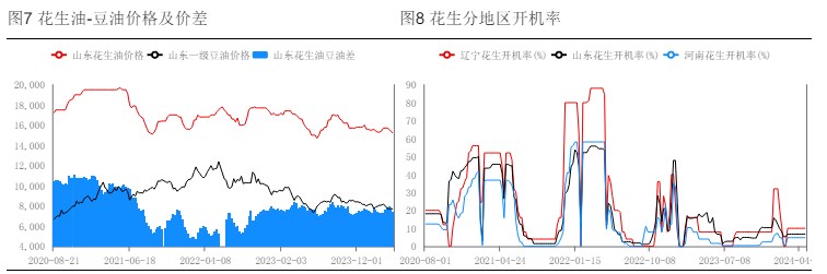 油厂收购意愿偏弱 花生利空情绪较为明显