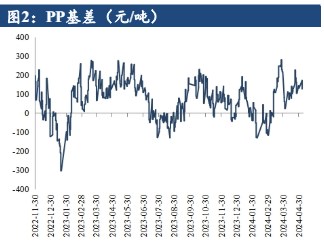 成本支撑走弱叠加需求拖累 聚丙烯回调整理