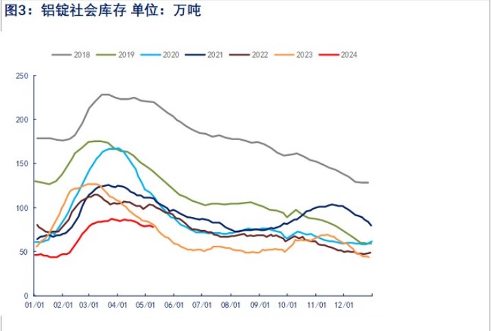 低库存给予较强支撑 铝价或继续偏强运行