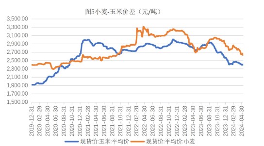 生猪消费暂无利好支撑 玉米市场情绪受到提振