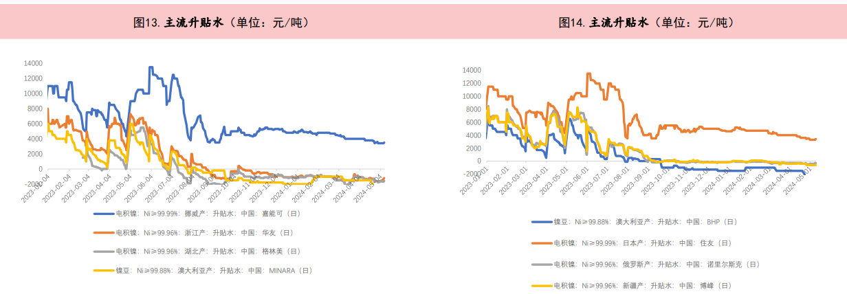 有色金属总体处于高位 带动不锈钢价格高位