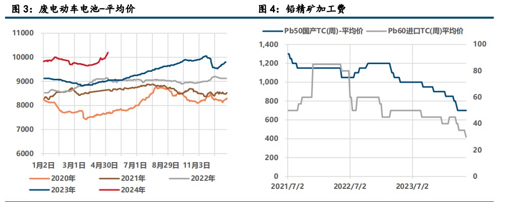 铅价底部支撑强劲 沪锌宏观面国内利空显现