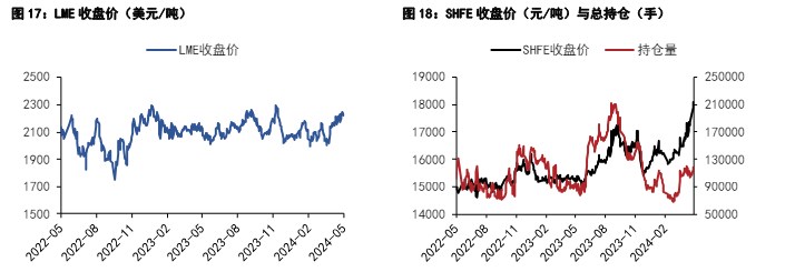 沪铅原料端矛盾激化 沪铝下游需求支撑仍存