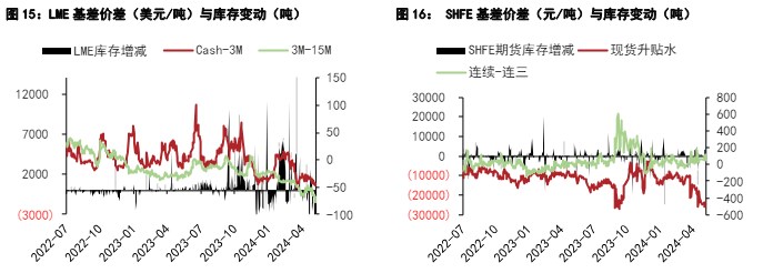 沪铅原料端矛盾激化 沪铝下游需求支撑仍存