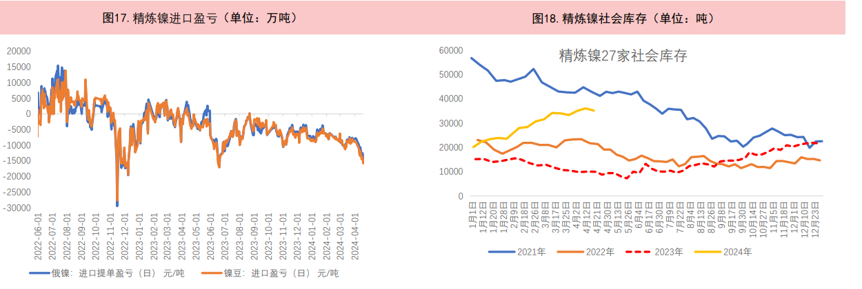 有色金属总体处于高位 带动不锈钢价格高位