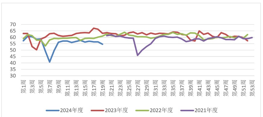 市场维持少量刚需采购 双焦或偏震荡运行为主