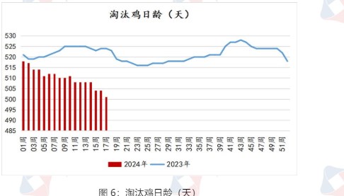 节后贸易商积极补货 鸡蛋下游消费有所好转