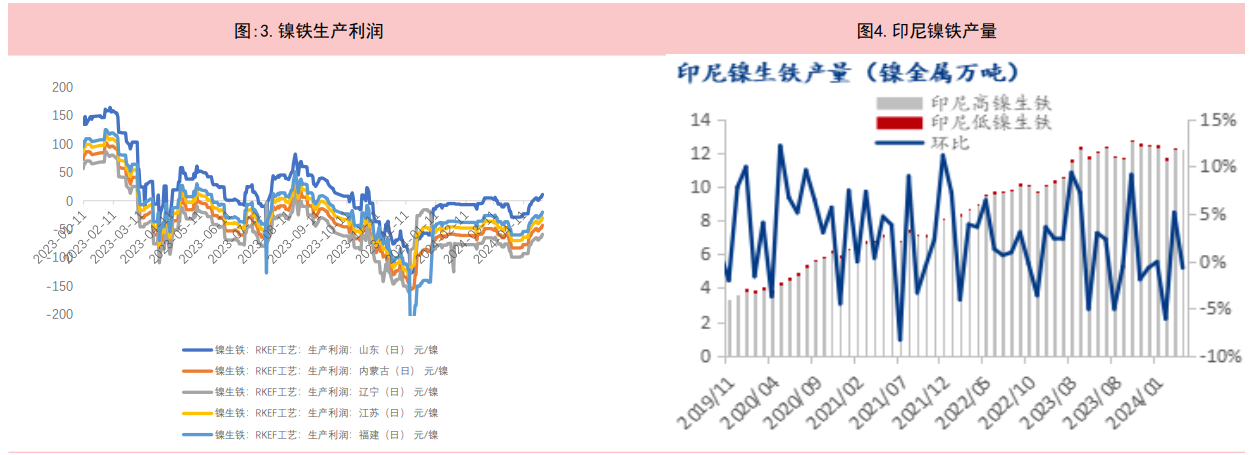 有色金属总体处于高位 带动不锈钢价格高位