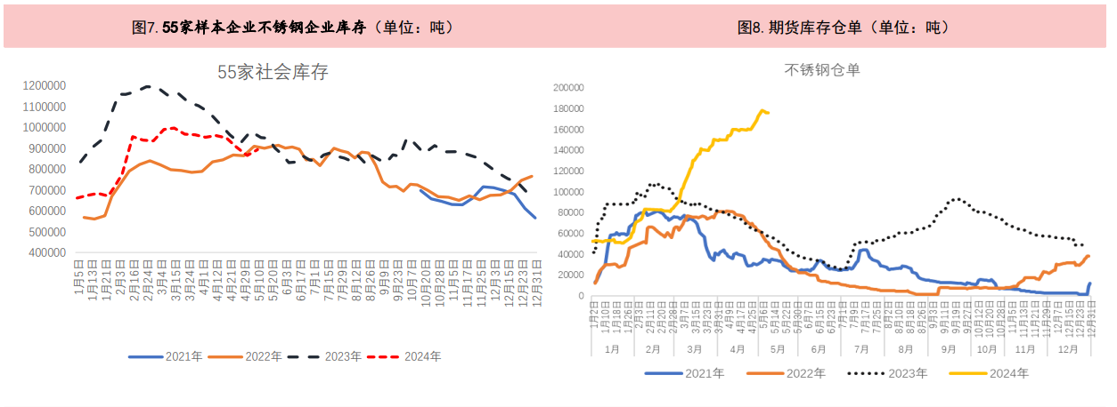 有色金属总体处于高位 带动不锈钢价格高位