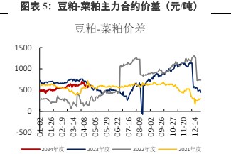 USDA报告利空预期下 豆粕价格跟随外盘大豆回落