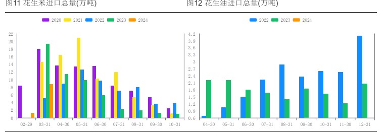 油厂收购意愿偏弱 花生利空情绪较为明显