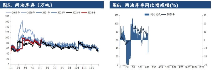 成本支撑走弱叠加需求拖累 聚丙烯回调整理