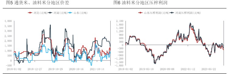 油厂收购意愿偏弱 花生利空情绪较为明显