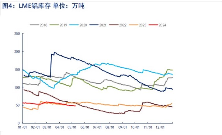 低库存给予较强支撑 铝价或继续偏强运行