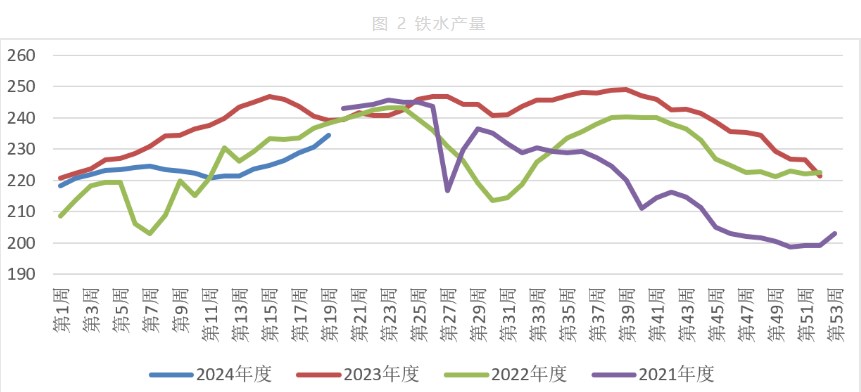 市场维持少量刚需采购 双焦或偏震荡运行为主