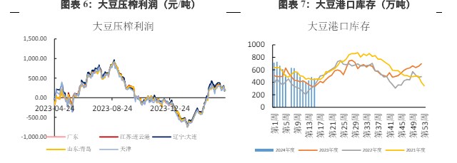 USDA报告利空预期下 豆粕价格跟随外盘大豆回落