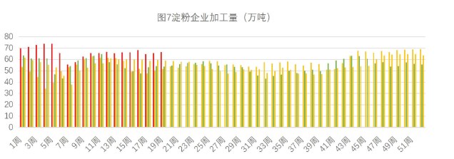 生猪消费暂无利好支撑 玉米市场情绪受到提振