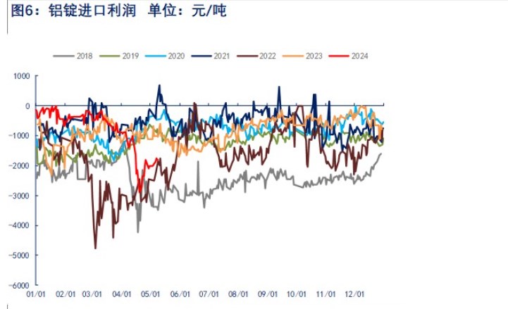 低库存给予较强支撑 铝价或继续偏强运行