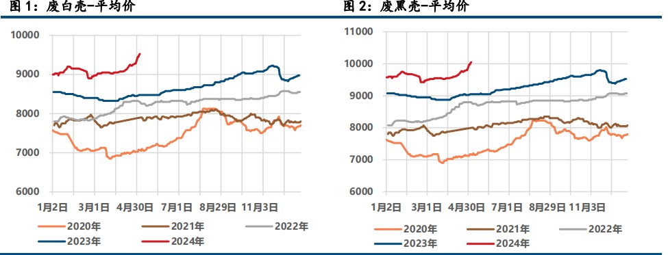 铅价底部支撑强劲 沪锌宏观面国内利空显现