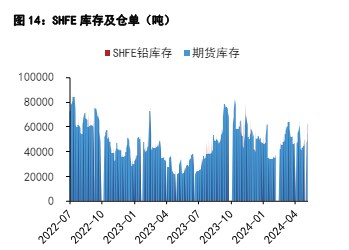 沪铅原料端矛盾激化 沪铝下游需求支撑仍存