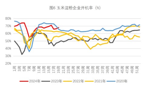 生猪消费暂无利好支撑 玉米市场情绪受到提振