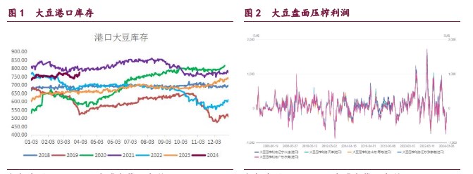 豆粕负基差格局仍在持续 棕榈油基本面存在改善迹象