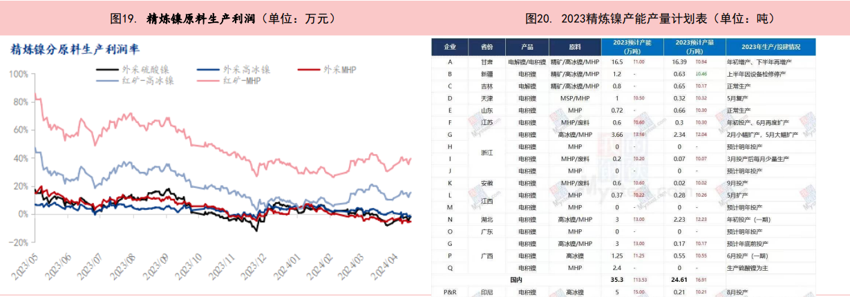 有色金属总体处于高位 带动不锈钢价格高位