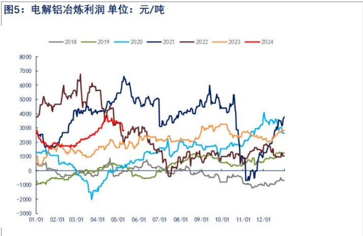 低库存给予较强支撑 铝价或继续偏强运行