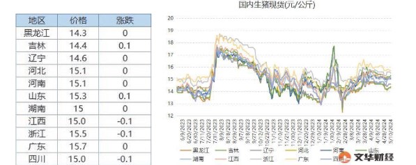 生猪市场处于需求淡季 屠企压价采购意向较浓