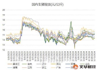 生猪市场处于需求淡季 屠企压价采购意向较浓