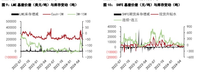 沪铅原料端矛盾激化 沪铝下游需求支撑仍存