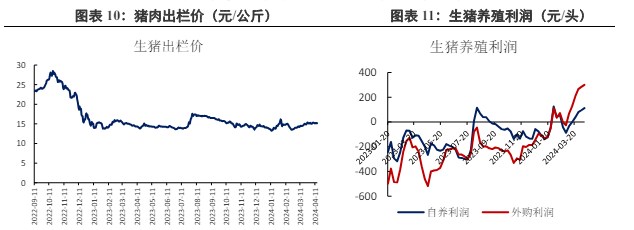 USDA报告利空预期下 豆粕价格跟随外盘大豆回落