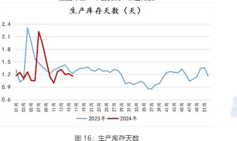 节后贸易商积极补货 鸡蛋下游消费有所好转