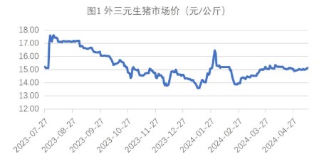 生猪消费暂无利好支撑 玉米市场情绪受到提振