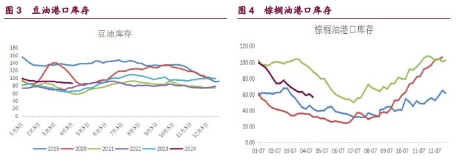 豆粕负基差格局仍在持续 棕榈油基本面存在改善迹象